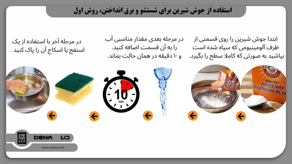 استفاده از جوش شیرین برای شستشو و برق انداختن ظروف آلومینیومی، روش اول