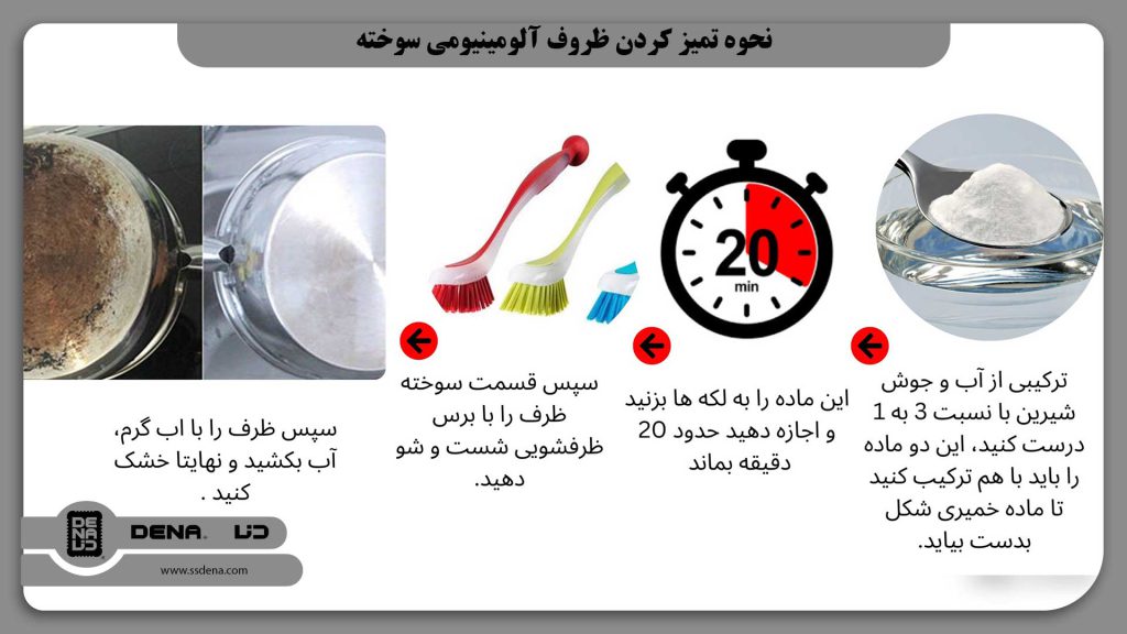 نحوه تمیز کردن ظروف آلومینیومی سوخته