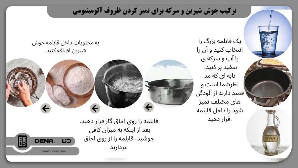 ترکیب جوش شیرین و سرکه برای تمیز کردن ظروف آلومینیومی